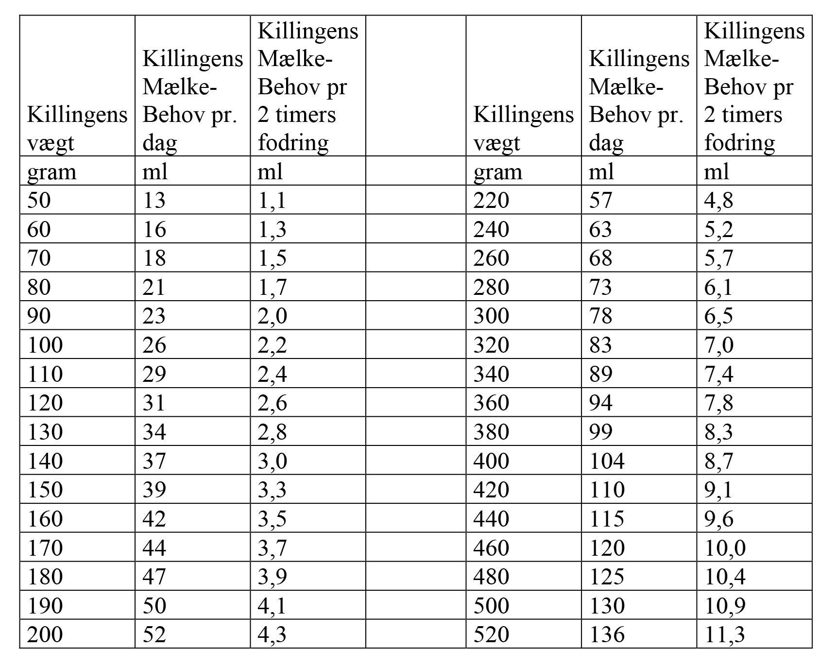 kattefodsel-skema
